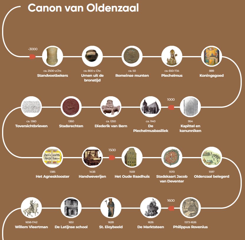 Decoratieve afbeelding van een deel van de Canon van Oldenzaal